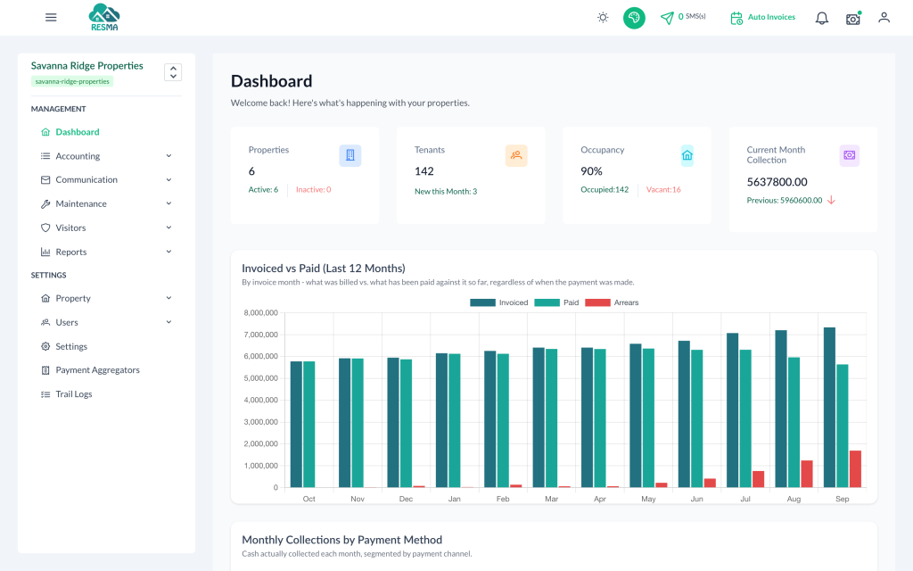 Resma property management dashboard